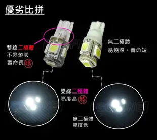 GO-FINE 夠好 新爆亮車用LED燈泡 雙二極體高品質高功率晶體 LEDT10小燈 LED小燈 LED燈炮機車小燈