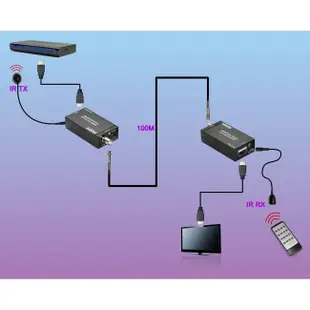 HDMI同軸延長器100米高清同軸延長器帶IR紅外HDMI轉BNC一對