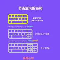 在飛比找Yahoo!奇摩拍賣優惠-精品羅技MK245鍵鼠套裝家用辦公筆記本迷你可愛超薄鍵盤鼠標