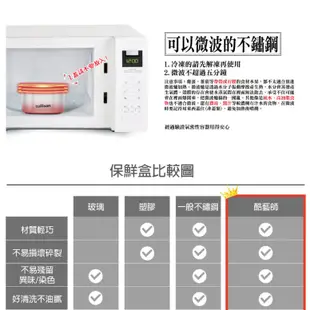 Cuitisan 酷藝師 304可微波不鏽鋼保鮮盒 初行系列-單人三入組 (10折)