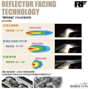 免運❗日本進口 總代理公司貨 PIAA LP530新型 防水開關 聚光 / 霧光型 霧燈 越野 重機改裝 機車改裝