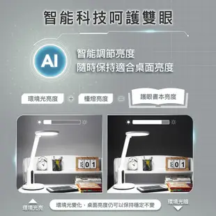 Philips 飛利浦 66194 軒坦ECO 座夾兩用LED全光譜護眼檯燈(PD056)