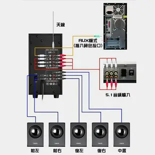 「貓叔」台灣出貨 5.1聲道 藍芽音響 3811 木質 家庭劇院 藍芽喇叭 環繞音響 電腦喇叭 床頭音響
