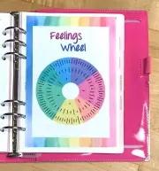Feelings Emotions Wheel Tracker Two Sided Dashboard for use with Filofax A5