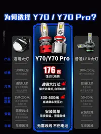 在飛比找Yahoo!奇摩拍賣優惠-歐拉led大燈遠光近光H7車燈改裝透鏡黑貓白貓小野貓R2長城