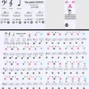 Piano Keyboard Stickers Decal Label Note For Beginners Learning 37 49 61 88 54