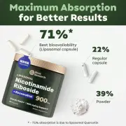 80pcsNicotinamide Riboside Resveratrol NAD+ Supplements 900mg Anti-Aging Energ‘*