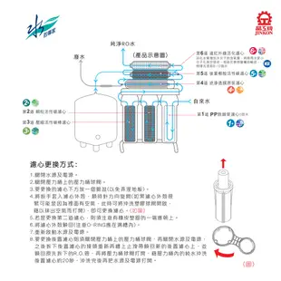 晶工牌 JK-528 RO逆滲透專用濾心／第1-3道【半年份】