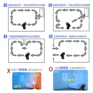 【勳風】10吋集風式空氣循環扇(HF-B916S)