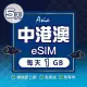 【環亞電訊】eSIM中港澳05天每天1GB(24H自動發貨 中國網卡 大陸 香港 澳門 中國聯通 免翻牆 免換卡 eSIM)