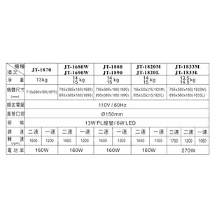 喜特麗【JT-1833M】80cm隱藏式渦輪增壓排油煙機-不鏽鋼(含標準安裝)