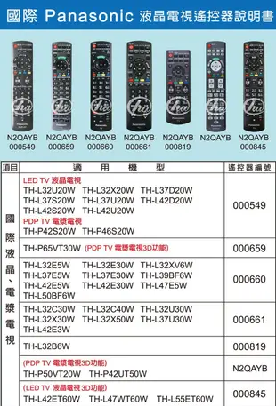全新Panasonic國際液晶電漿電視遙控器免設定TH-P42S20W TH-L47E5W TH-L42E3W 518