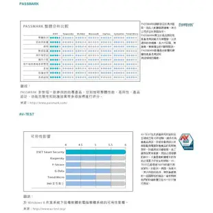 【ESET台灣總代理】ESET NOD32 Antivirus 防毒軟體 1台3年盒裝版授權