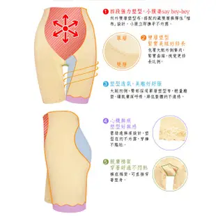 【可蘭霓Clany】麻辣翹俏臀重機能M-Q塑型褲 產後瘦身 春漾膚 1917-11