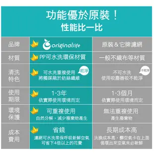 Original Life 沅瑢 適用PHILIPS: ACA301、CP100 長效可水洗 超淨化車用空氣清淨機濾網