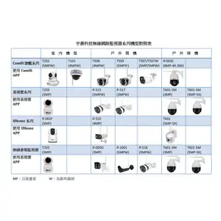 I-Family T202 五百萬畫素 1920P 兩年保固 移動追蹤 超廣角鏡頭 無線遠端遙控監視器 攝影機
