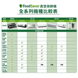 【福利品】美國FoodSaver-家用真空保鮮機FM2110+11吋真空卷3入(真空機/包裝機/封口機)