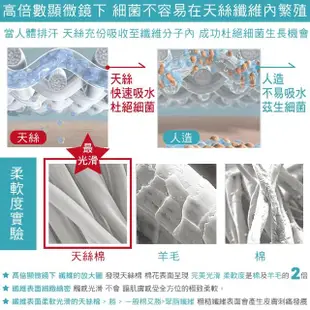 【LOHAS 樂活人生】5入-台灣製mit奧地利進口竹炭天絲棉+透氣抗菌除臭健康中腰包覆 女內褲(養護私密NO1)