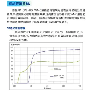 BENRO百諾 PD CPL-HD WMC 偏光鏡 37/40.5/43mm