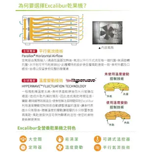 Excalibur伊卡莉柏低溫乾果機九層塑膠/透明門(黑)3926TCDB(相關機型D900SHD EXC10EL)