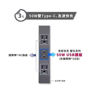 【易智快充】磐石系列-國際牌 Panasonic 省空間 三孔灰色面板50W USB快充插座(50W USB+AC插座x2)