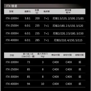 【海岸釣具】 OKUMA 寶熊 彗星 ITX 捲線器 紡車捲線器 慧星 彗星 彗星 碳纖 輕量化台灣現貨