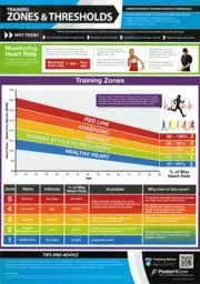 TRAINING ZONES AND THREHOLDS Cardio Fitness PosterFit WALL POSTER w/QR Code