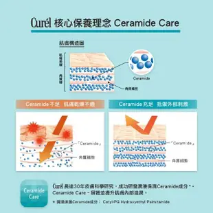 【Curel 珂潤】潤浸保濕清爽身體乳液(官方直營/220ml)