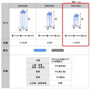 KEYWAY聯府 加水站吸管水壺-1.5L 台灣製 有刻度 水瓶【愛買】