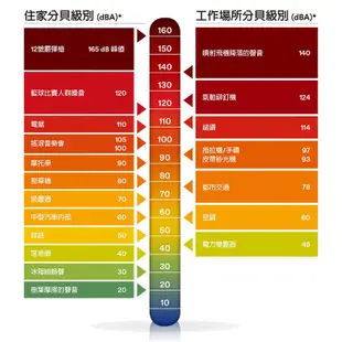 3M 盒裝帶線樹狀耳塞 D1271