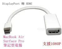 在飛比找Yahoo!奇摩拍賣優惠-MacBook Air Thunderbolt mini D