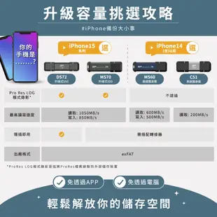 SP廣穎 行動固態硬碟 MS70 250GB 500GB 1TB 2TB 隨身碟 外接固態硬碟 外接SSD