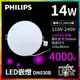 晴漾光美學 Philips 飛利浦 LED嵌燈崁燈 DN030B 4000K 自然光 白光