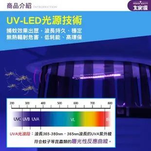 大家源 福利品 UV-LED吸入式捕蚊器/補蚊燈TCY-6302