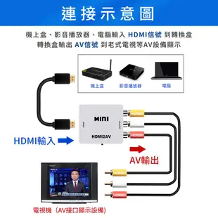 【JHS】HDTV轉AV 視訊轉換盒 HDMI to AV 轉接盒 可接HDMI電視盒 三色 RCA 老電視可用