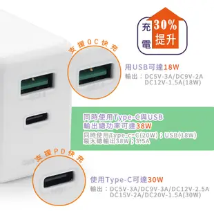 【Live168市集】38W IOIO 氮化鎵急速PD充電器 USB-A+TypeC 雙孔設計 (7.8折)