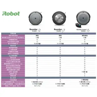 美國iRobot Roomba Combo i5 掃拖機器人(i3升級版) 總代理保固1+1年-官方旗艦店