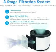AROVEC Air Purifier Replacement Filter, 3-in-1 (Preliminary, H13 True HEPA Filter & High-Efficiency