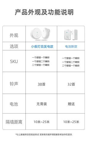 電子門鈴無線家用智能超遠距離遙控電池按鈕一拖二老人病人呼叫器