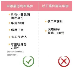 TP-Link Archer AX11000「火焰機」三頻無線網路wifi 6 電競路由器 學生分期 無卡分期 免卡分期