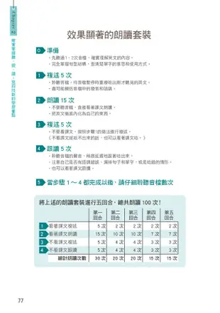 上班族很忙也能考高分的英語自學法: 成功兼顧工作與學習, 邁向多益TOEIC滿分之路