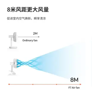 Jisulife幾素夾式電風扇 USB便攜式 夾立兩用 夾式推車風扇 嬰兒桌上型 靜音電風扇