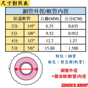 最高阻燃等級 HF-1 銅管保溫管 冷氣銅管包覆材 冷氣銅管 冷氣保溫 保冷材 白色 2分/3分/4分/5分/6分 尺