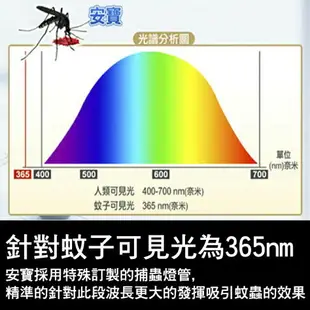 大象生活館 【開發票】安寶 15W電子捕蚊燈 AB-9849A AB9849 捕蚊拍/滅蚊燈/MIT台灣製造