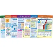 NewPath Ratios, Decimals and Percents Bulletin Board Chart Set, Set of 7