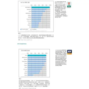 【ESET台灣總代理】ESET NOD32 Antivirus 防毒軟體 1台3年盒裝版授權