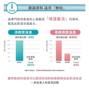 【日本FaFa FREE】無香精濃縮補充盒1500mlx2(嬰兒洗衣精/手洗精/柔軟精/日本製)