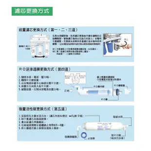 沛綠亞 一年份濾心 硬水用