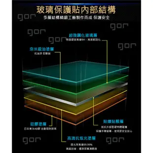 GOR玻璃貼 三星平板 玻璃貼 鋼化膜 玻璃保護貼 適用Galaxy tab S8 S7 S6 S5 lite Plus