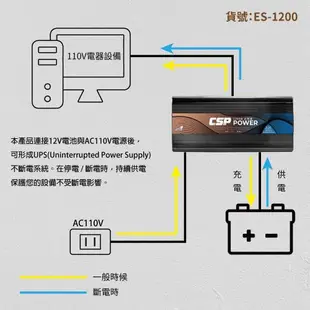 CSP 1200W DC12V轉AC110V 純正弦波電源轉換器(逆變器)-儲能機 /Energy storage ES-1200 台灣製造